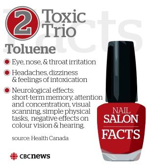 Toluene