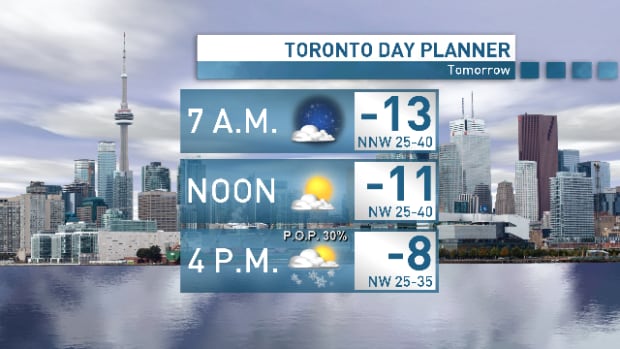 Thursday, Feb. 11 Day planner