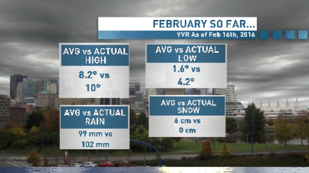seasonal vancouver feb 16 2016