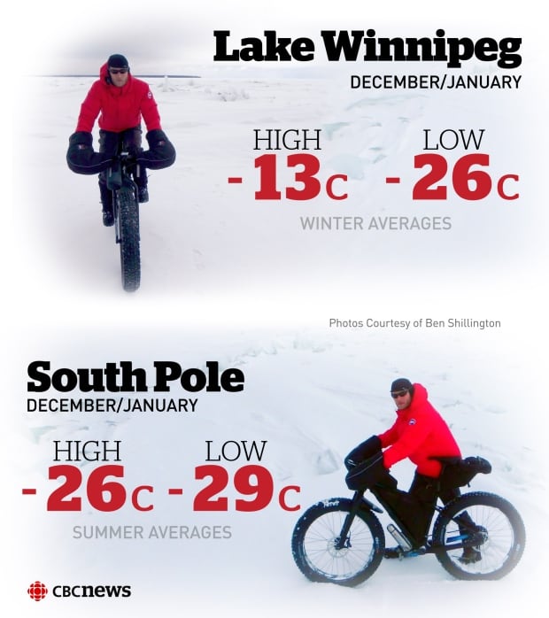 Fat Bike Graphic