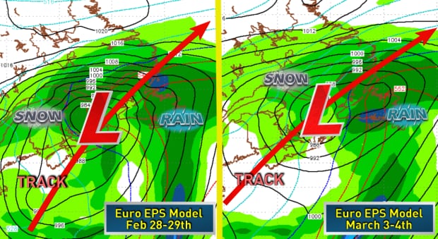 long range European Ensemble Prediction System