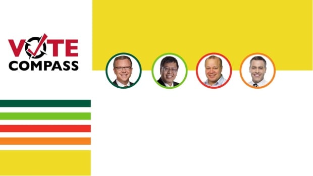 Vote Compass Saskatchewan 1