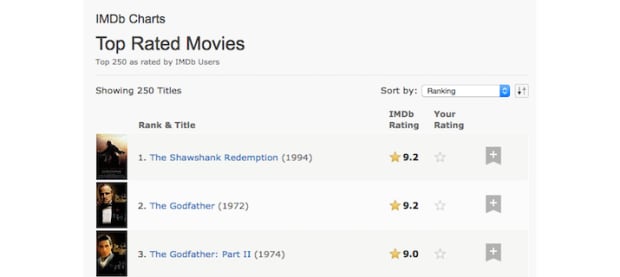 IMDB
