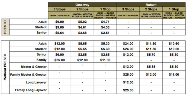 up express pricing