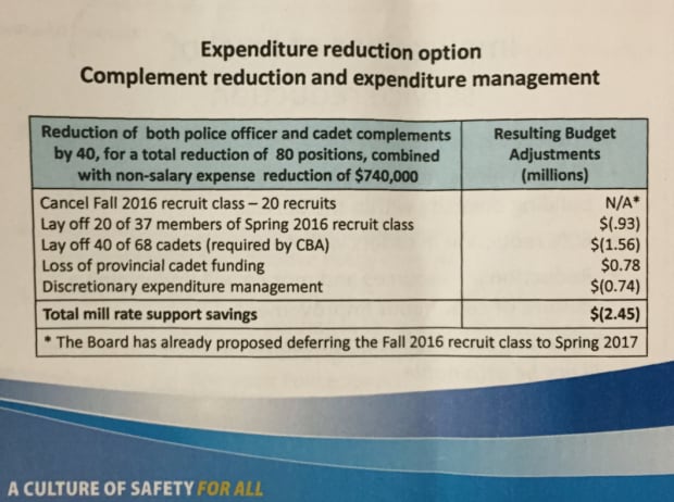 City of Winnipeg - police prelim budget 2015