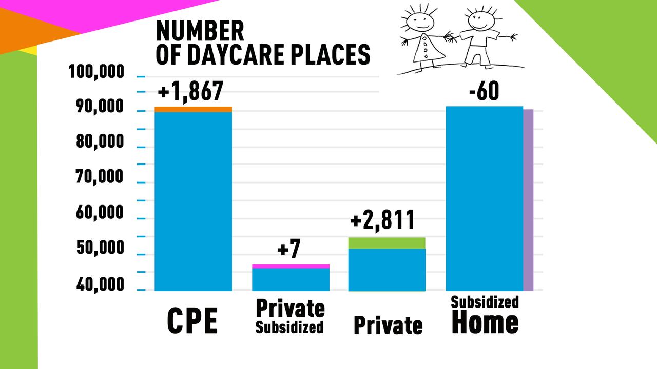 subsidized-quebec-home-daycare-operators-face-uncertain-future-cbc-news