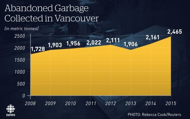 Garbage graphic