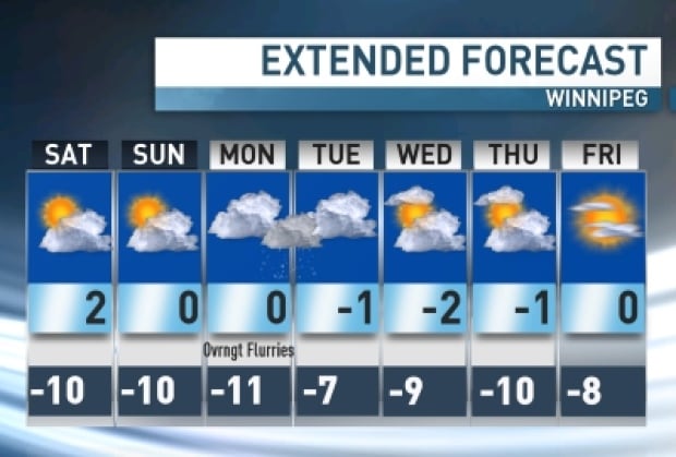 John Sauder weather