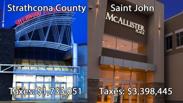 Property tax comparisons