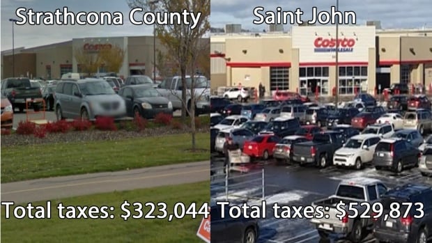 Property tax comparison