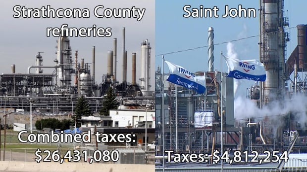 Oil refineries