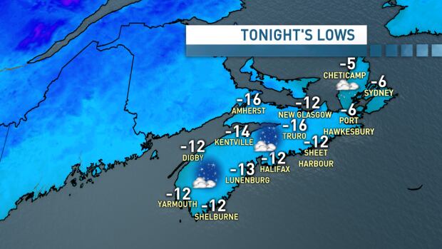 Weather in N.S.