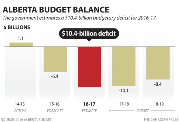 Budget AB