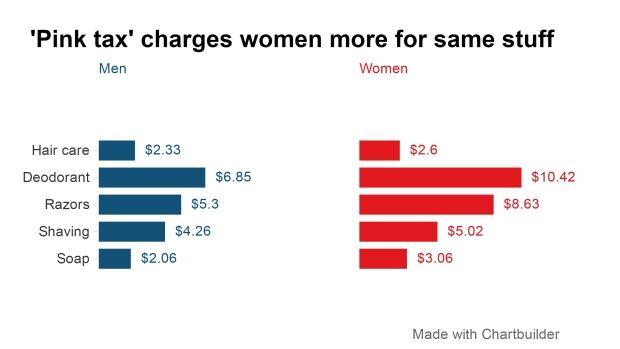 pink-tax-product-categories