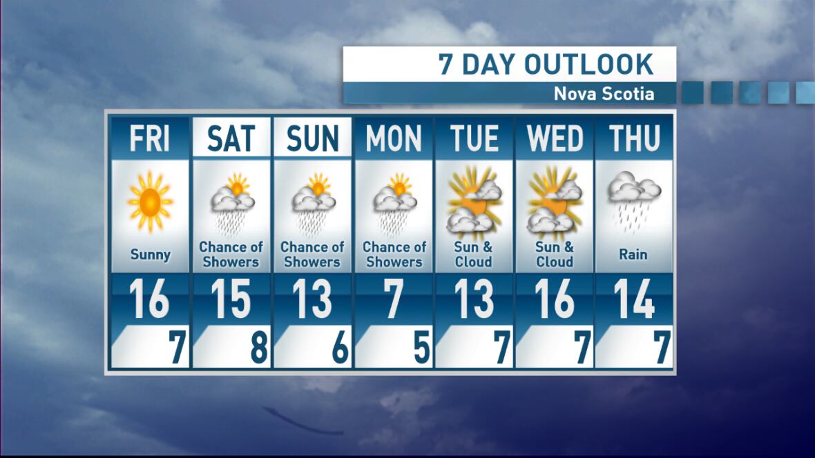 Sun and warm temperatures to heat up Nova Scotia on Friday CBC News