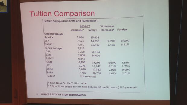 Tuition rates