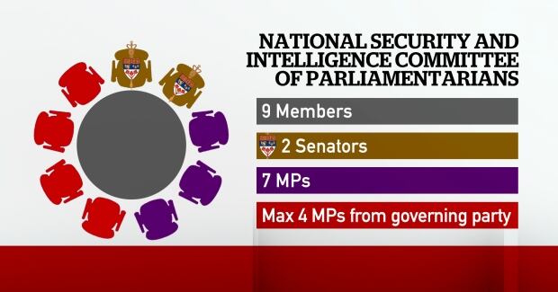 House of Commons security oversight committee