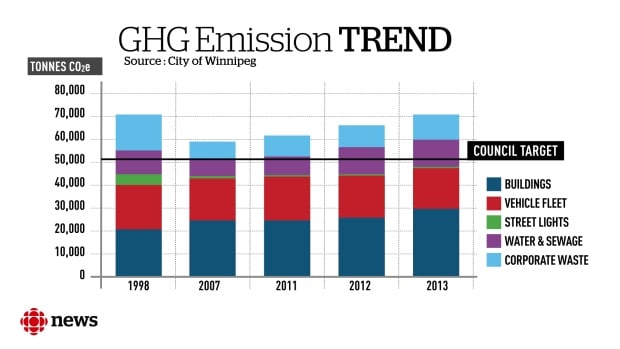 GHG chart