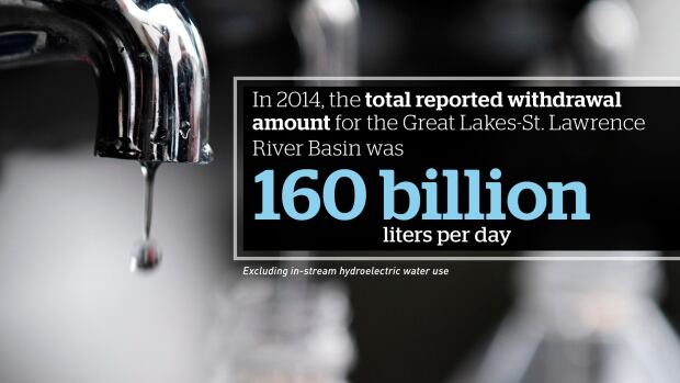 gr lakes