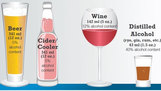 Drinking guidelines