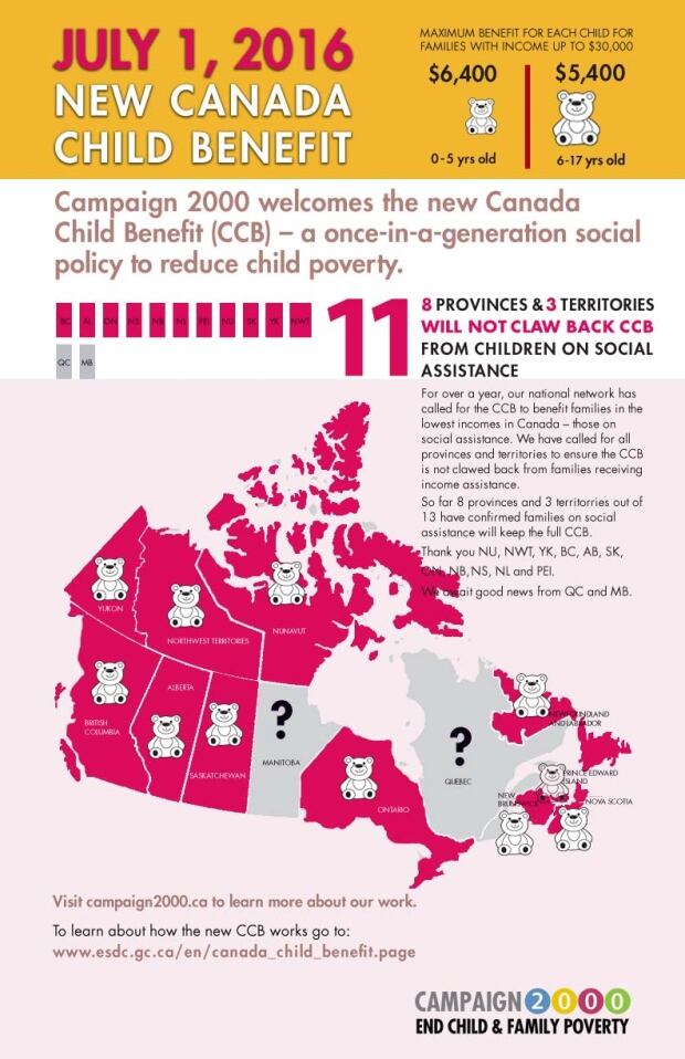Campaign2000infographic