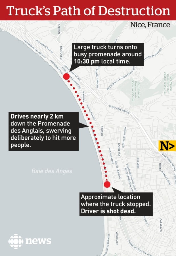 nice-truck-path