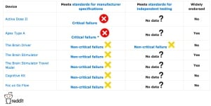 Reddit tDCS