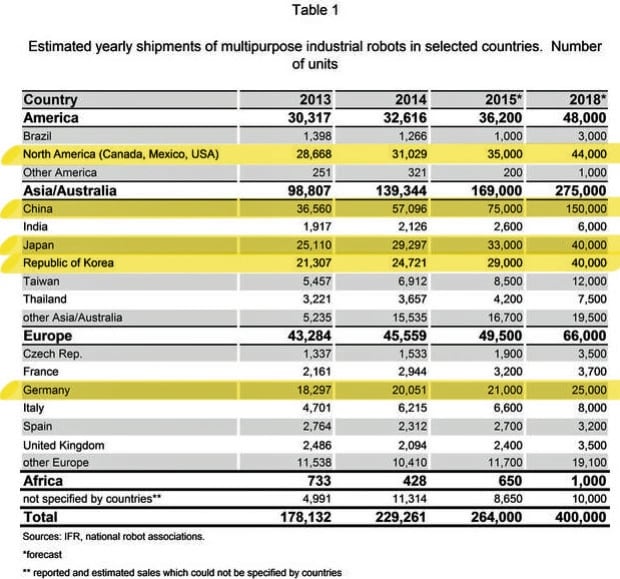 robotics-chart