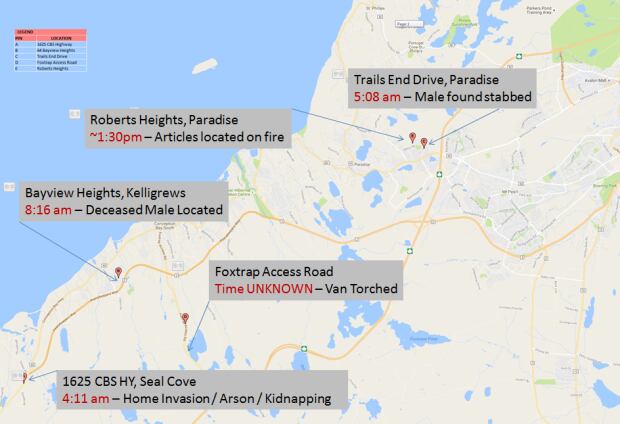 Timeline Steven Miller Homicide