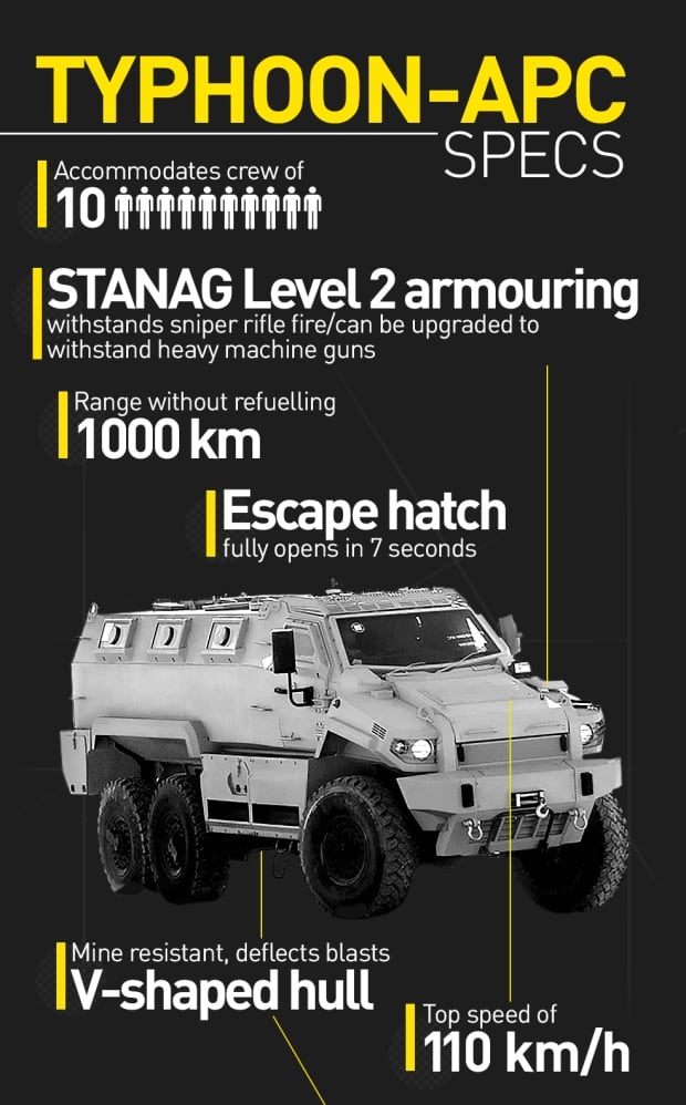 Streit Typhoon