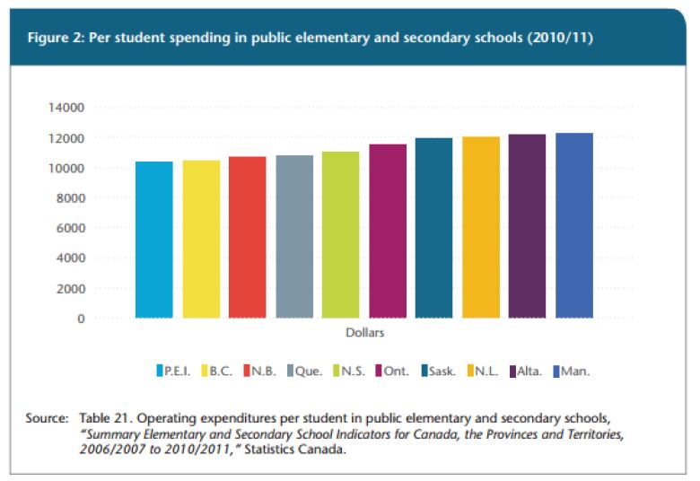 School Funding Statistics