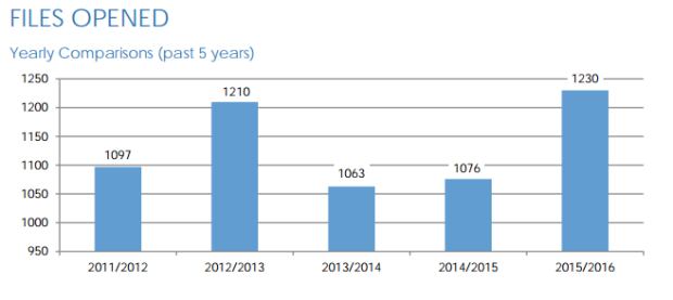 OPCC graph