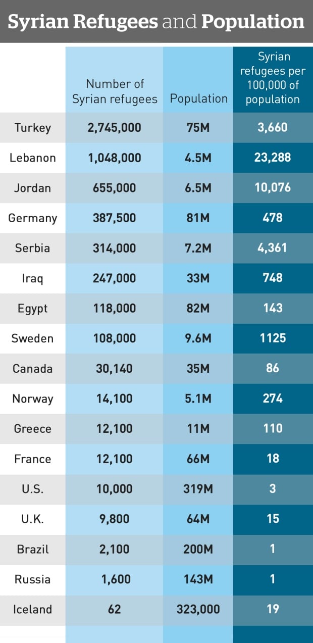 syrian-refugees-by-country-graphic