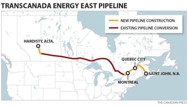 Energy East pipeline