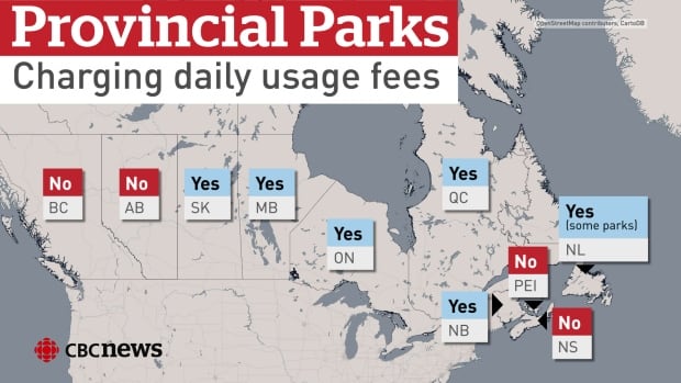 Park usage fees