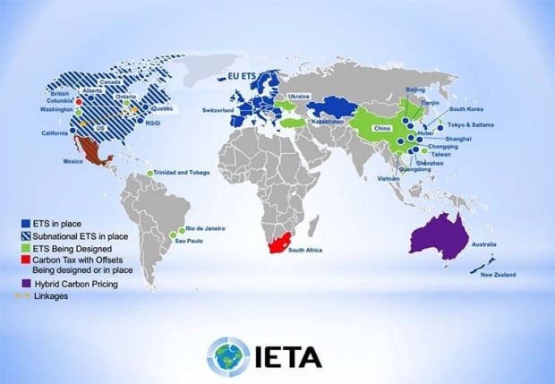 International cap and trade system
