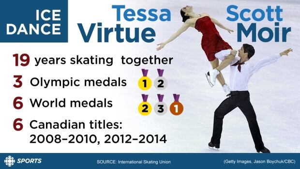 virtue-moir-infographic