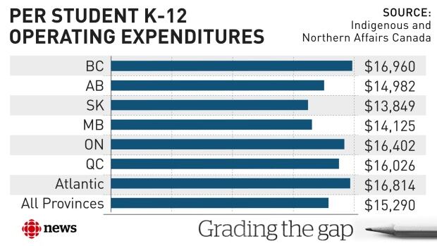 Grading the Gap 1
