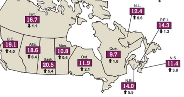 Opioid Hospitalization rates, by province