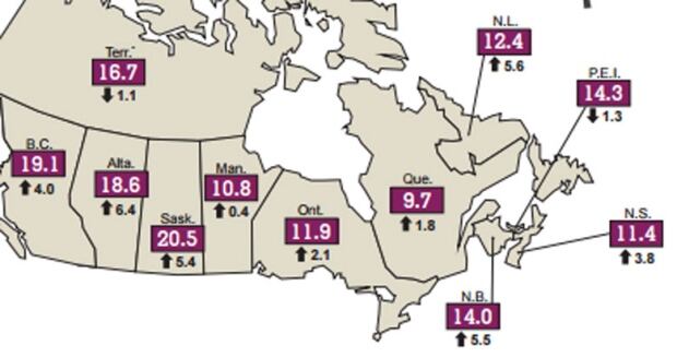 Opioid Hospitalization rates, by province