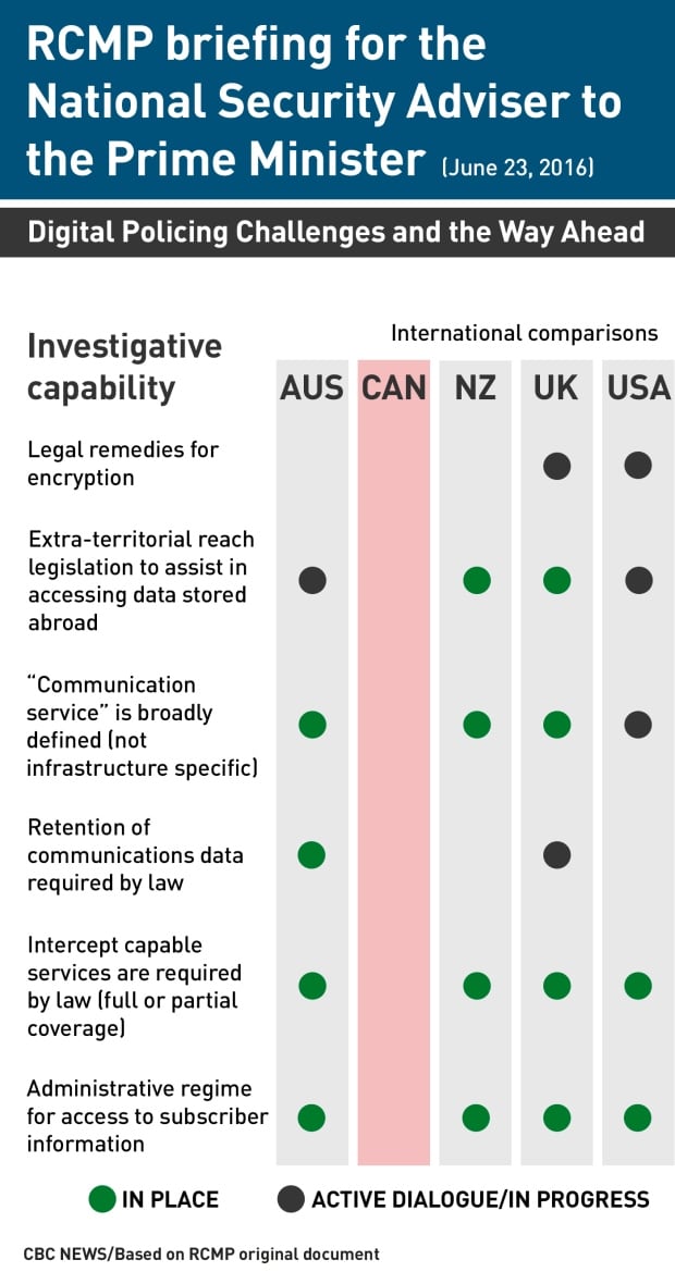 PMO briefing graphic