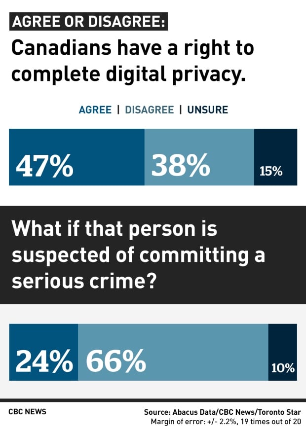 Privacy poll 1