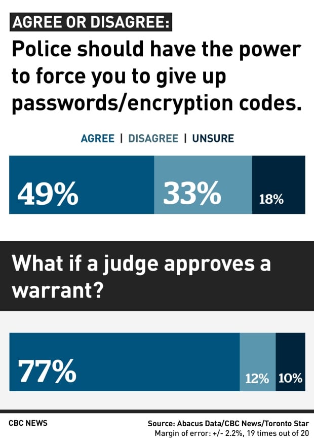 Privacy poll 2