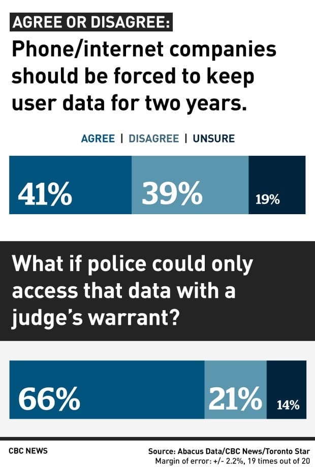 Privacy poll 4