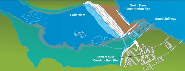 Diagram of temporary cofferdam