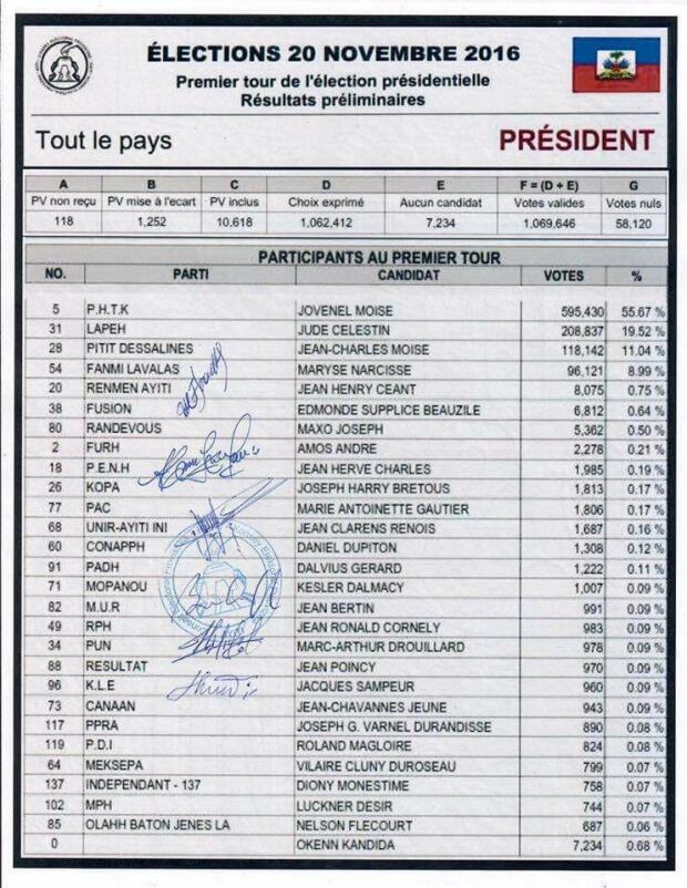 Haiti election