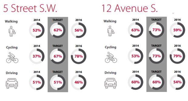 cycle track satisfaction