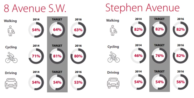cycle track satisfaction 2