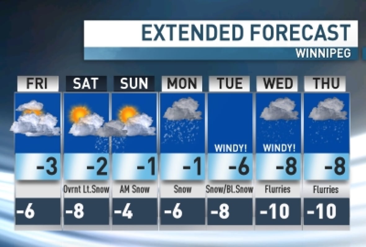 Clouds and flurries — again — in southern Manitoba CBC News