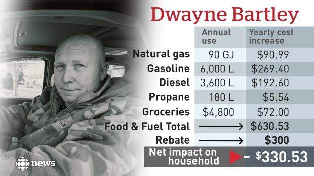 Dwayne Bartley Carbon Tax